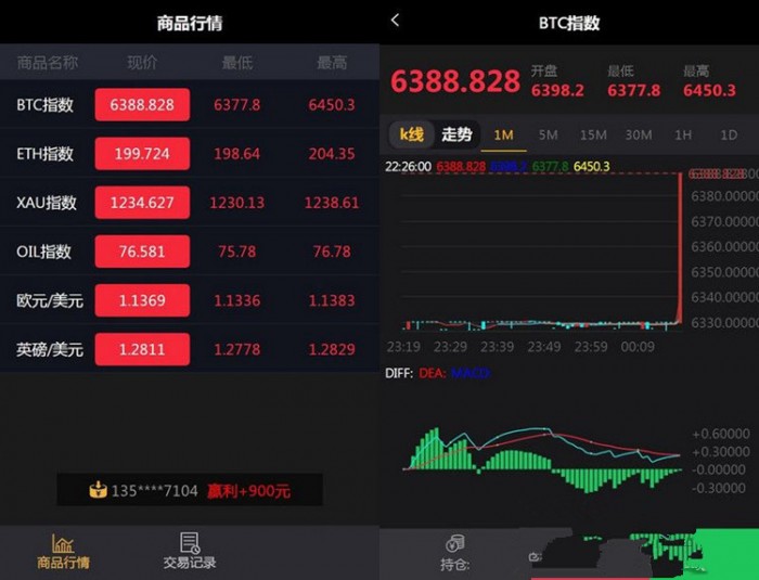 点击放大 2020年最新版微盘MT4微交易+外汇+贵金属交易源码