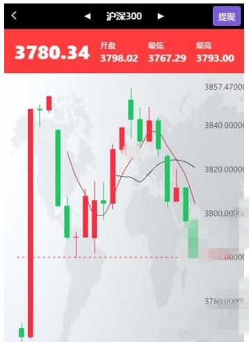 点击放大 2020全新UI版K线微盘系统源码