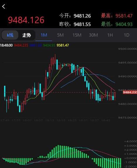 点击放大 最新抖音外围至尊外汇微盘运营源码 K线走势正常+可封装APP
