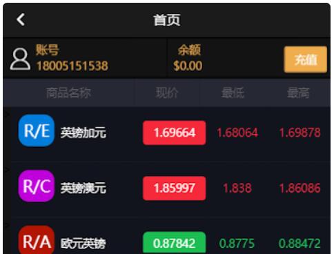 点击放大 最新Thinkphp5晒单版微交易美金版无加密源码,可群控单控支持第三方支付