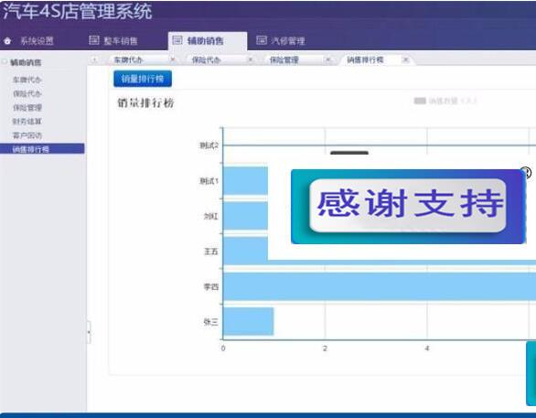 点击放大 JAVA汽车4S店管理系统源码(前台+后台)_源码下载