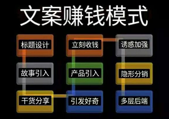 超强流量文案馆变现项目，无脑纯搬运可矩阵操作，轻松日入 500+