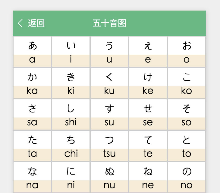 五十音图微信小程序源码