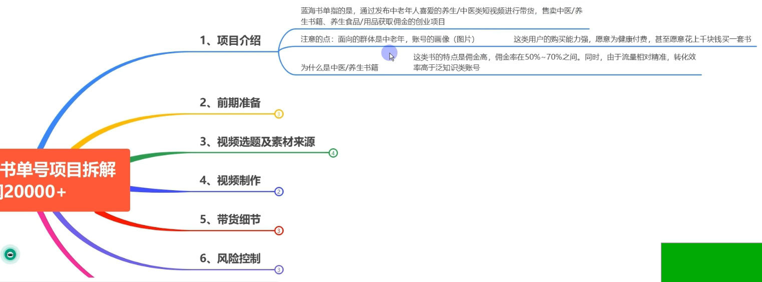 点击放大 无需基础和投入,拆解最近风靡的书单号项目,适合所有人