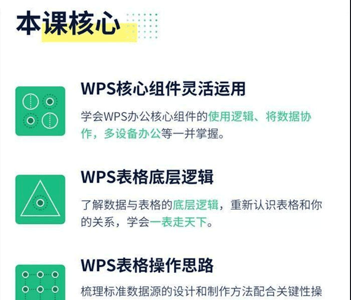 点击放大 WPS表格教程21节课带你掌握WPS表格