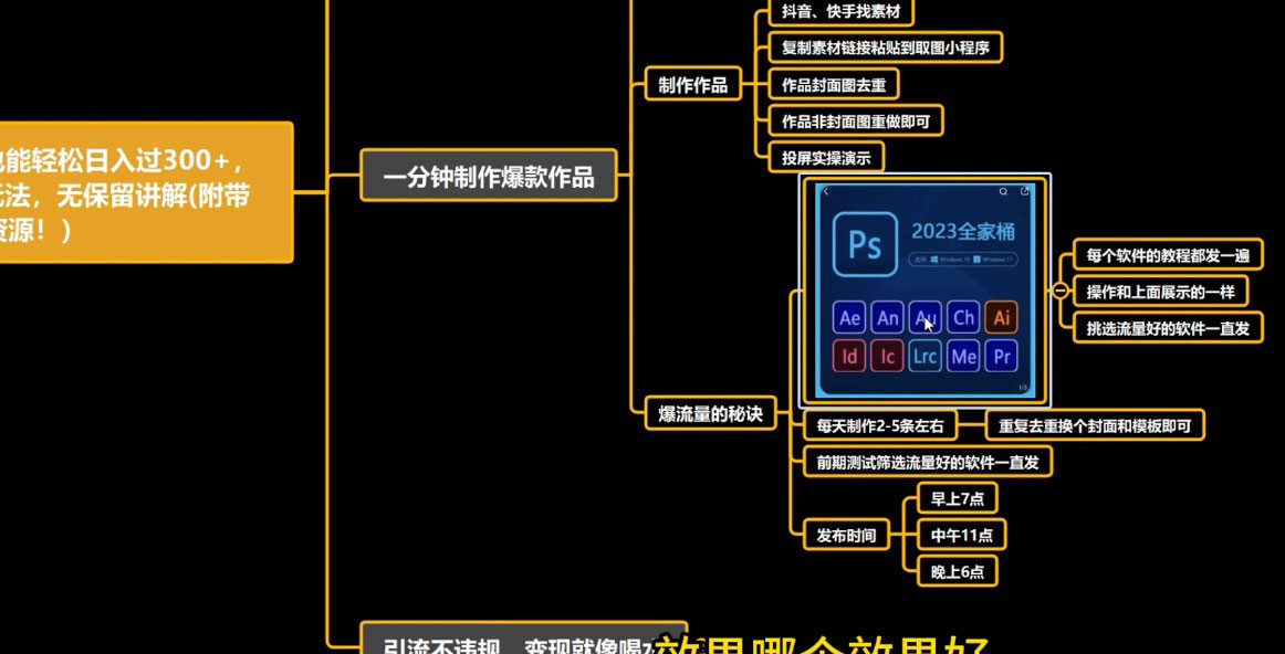 点击放大 靠 PS 类软件安装包,也能轻松日入过300+,0 成本玩法,无保留讲解(附186G Abode 全家桶系列)