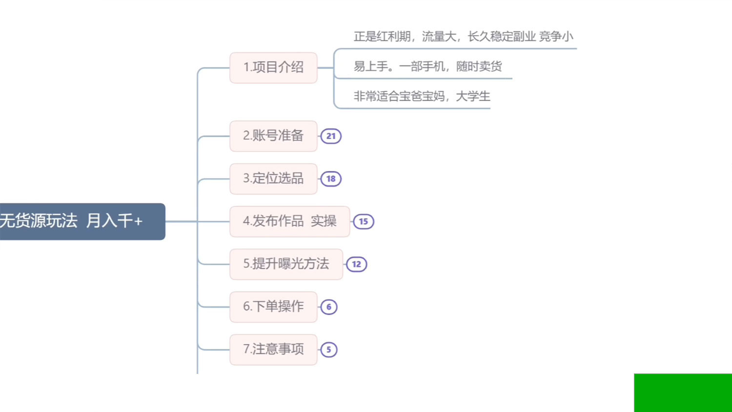闲鱼无货源玩法教程：简单零基础，长期稳定副业