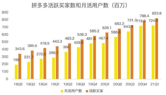 点击放大 蓝海项目拼多多视频带货课,2023年入百万新风口【视频教程+软件】